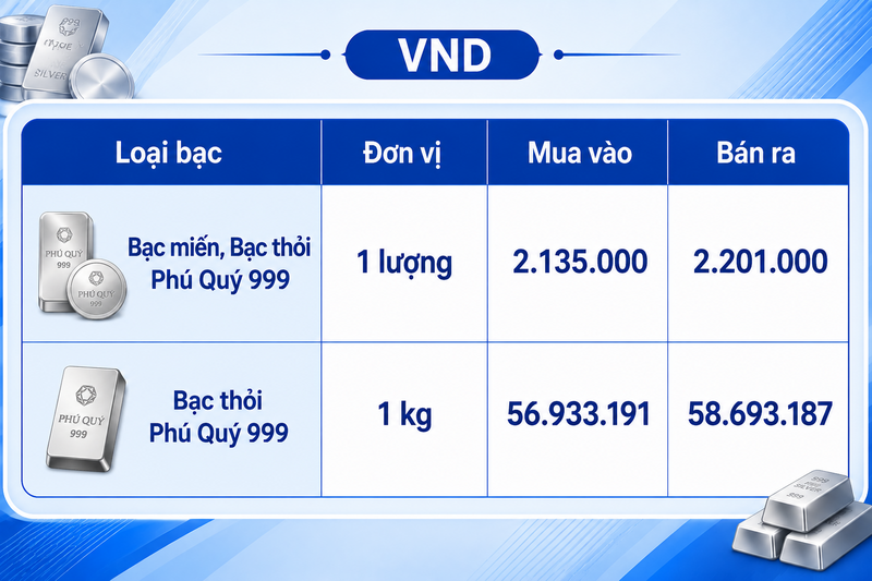 Giá bạc hôm nay 2/8/2026: Liên tục biến động - 2