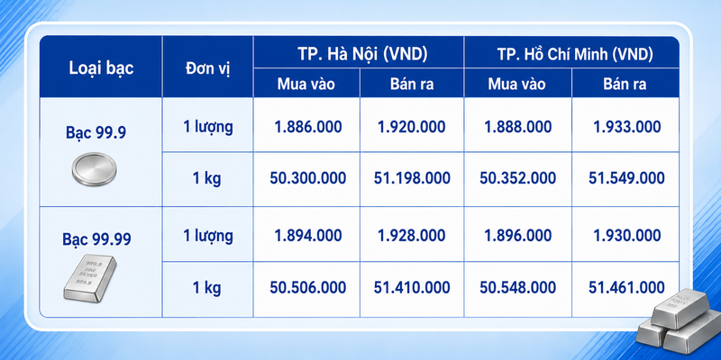 Giá bạc hôm nay 2/8/2026: Liên tục biến động - 1