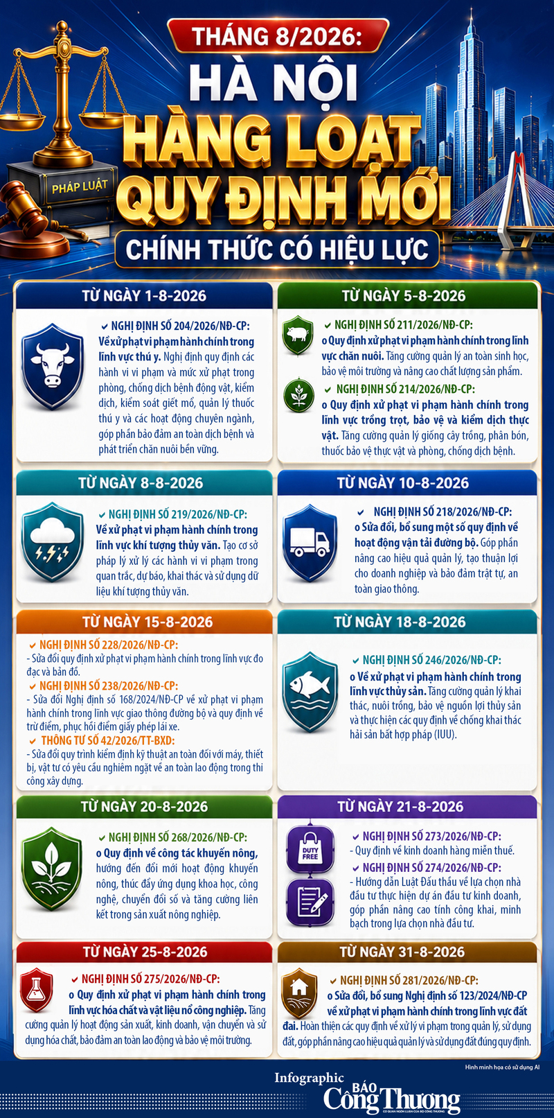 Infographic: Tháng 8/2026: Hàng loạt quy định mới có hiệu lực - 1
