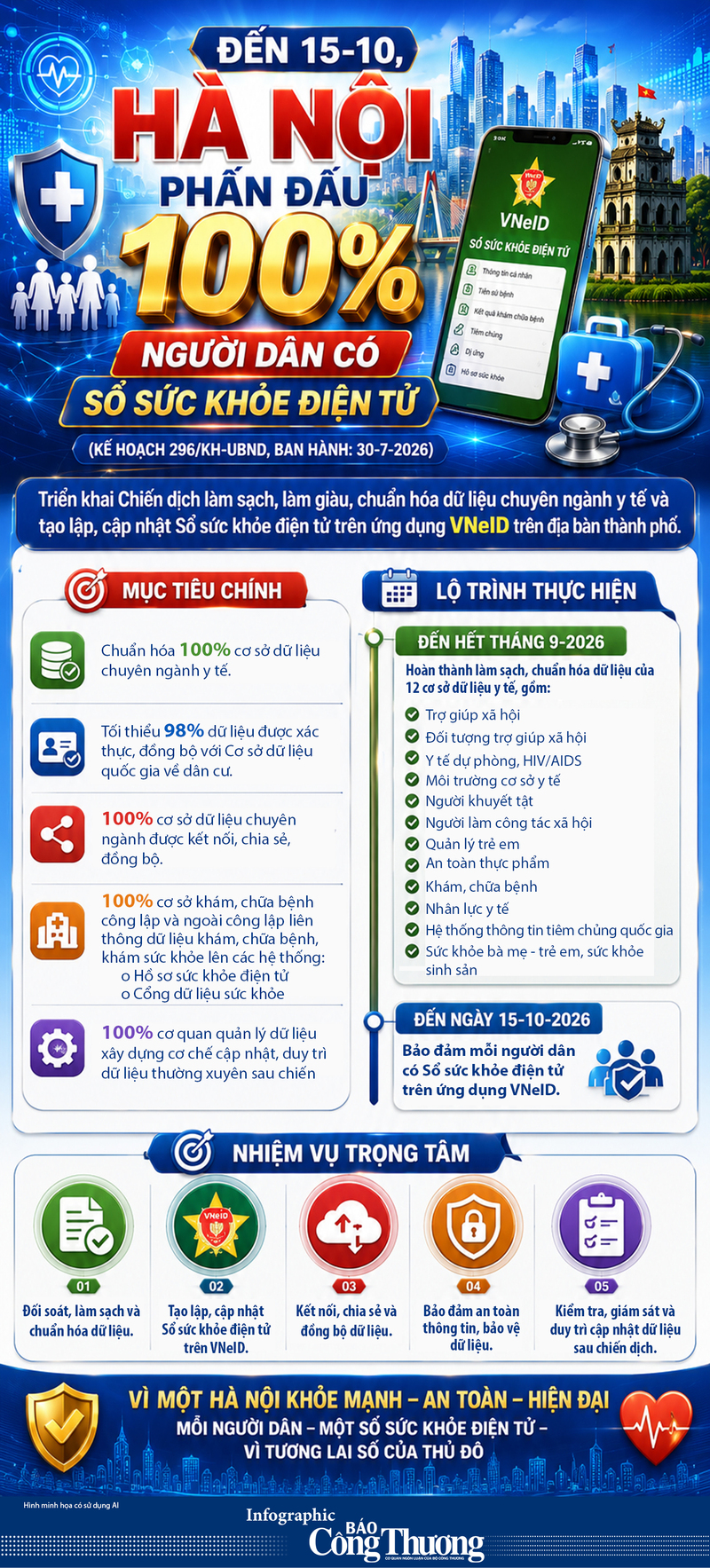 Infographic: Hà Nội phấn đấu 100% người dân có Sổ sức khỏe điện tử - 1