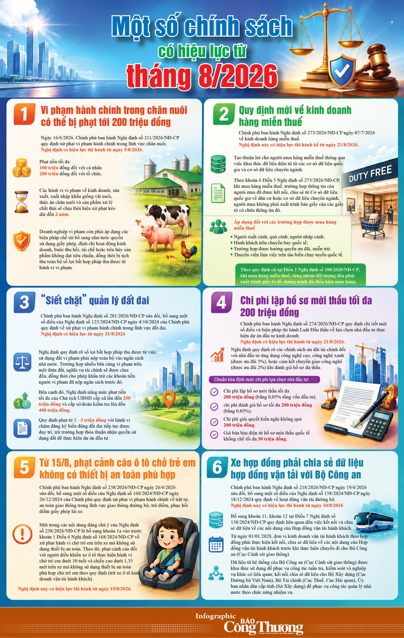 Infographic | Một số chính sách có hiệu lực từ tháng 8/2026 - 1