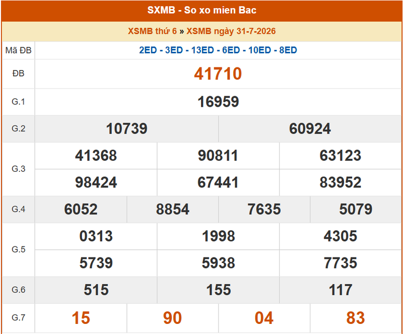 XSMB 31/7, KQXSMB 31/7, kết quả xổ số miền Bắc ngày 31/7/2026