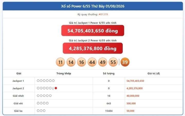 Vietlott 4/8, Vietlott Power 6/55 ngày 4/8, kết quả xổ số Power 6/55 ngày 4/8/2026