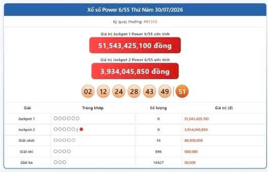 Vietlott 30/7, Vietlott Power 6/55 ngày 30/7, kết quả xổ số Power 6/55 ngày 30/7/2026