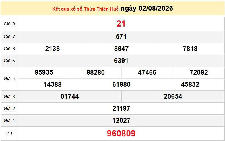 XSTTH 2/8, KQXSTTH 2/8, kết quả xổ số Thừa Thiên Huế ngày 2/8/2026