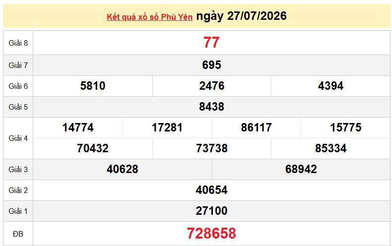 XSPY 27/7, KQXSPY 27/7, kết quả xổ số Phú Yên ngày 27/7/2026