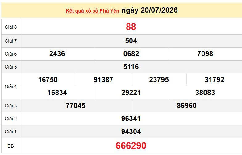 XSPY 20/7, KQXSPY 20/7, kết quả xổ số Phú Yên ngày 20/7/2026