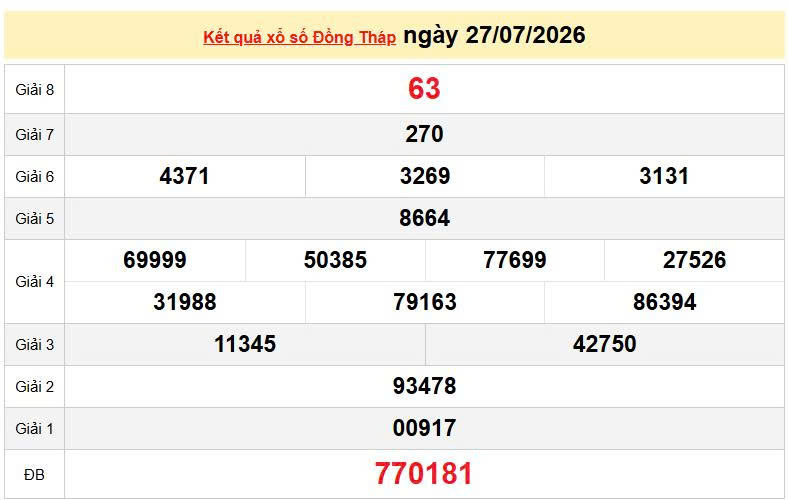 XSDT 27/7, KQXSDT 27/7. Xem lại kết quả xổ số Đồng Tháp ngày 27/7/2026