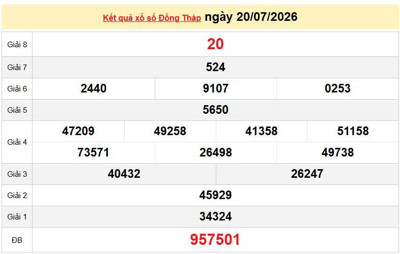 XSDT 20/7, KQXSDT 20/7, kết quả xổ số Đồng Tháp ngày 20/7/2026