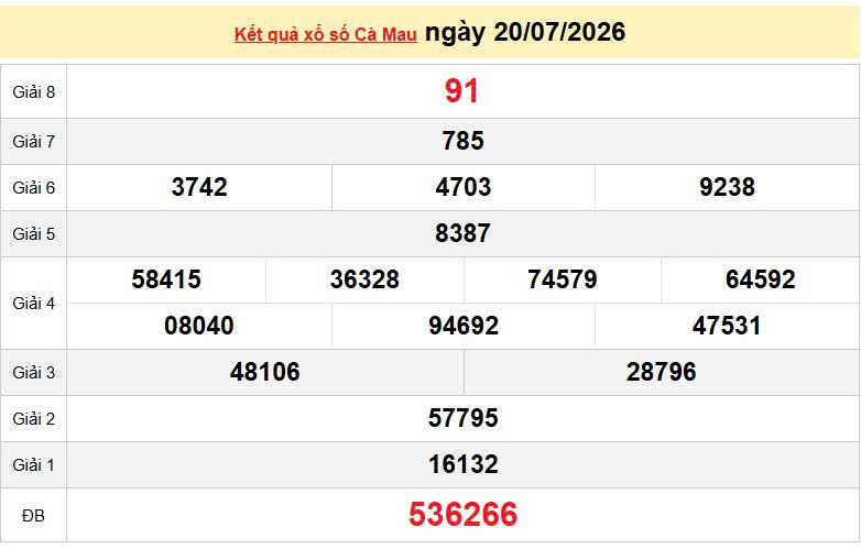 XSCM 20/7, KQXSCM 20/7, kết quả xổ số Cà Mau ngày 20/7/2026