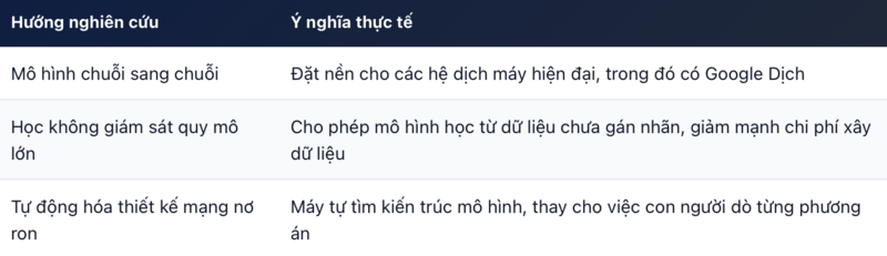 Lê Viết Quốc, người Huế đặt nền cho dịch máy hiện đại - 1