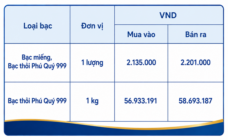 Giá bạc hôm nay 3/8/2026: Xu hướng giảm trong ngắn hạn - 2