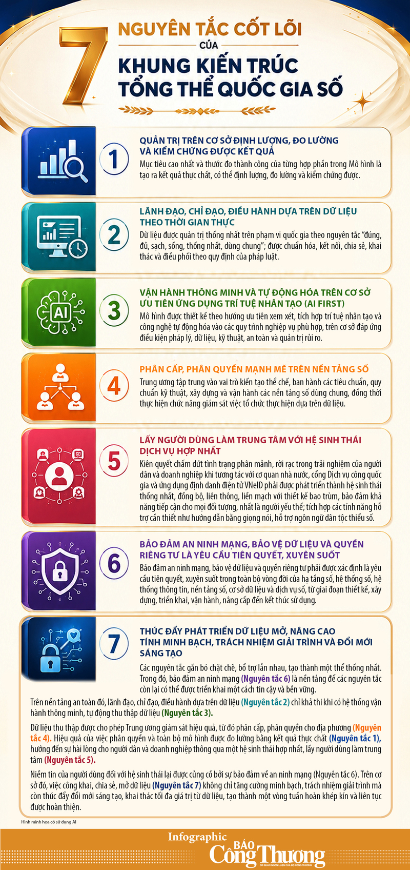 Infographic: 7 nguyên tắc cốt lõi của Khung kiến trúc tổng thể quốc gia số - 1