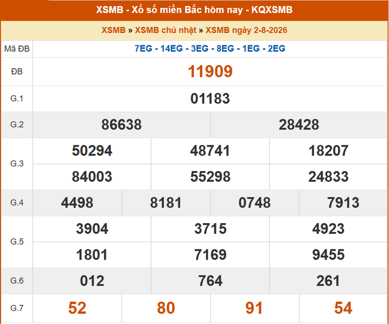 XSMB 2/8, KQXSMB 2/8, kết quả xổ số miền Bắc ngày 2/8/2026