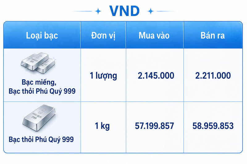 Giá bạc hôm nay 4/8/2026: Chịu nhiều sức ép - 2