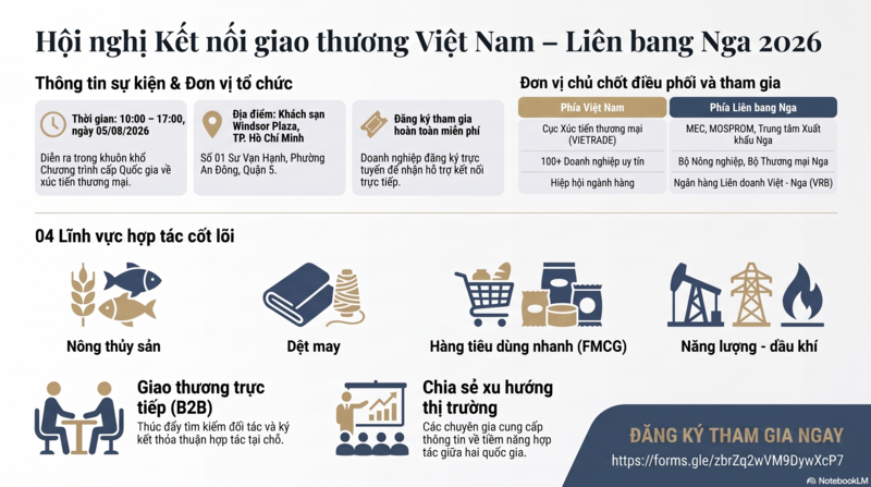 Hội nghị Kết nối giao thương Việt Nam - Liên bang Nga sẽ diễn ra từ 10h00 đến 17h00 ngày 5/8/2026.