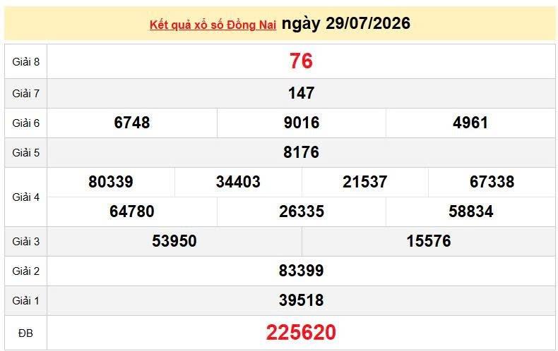 XSDN 29/7, KQXSDN 29/7, kết quả xổ số Đồng Nai ngày 29/7/2026