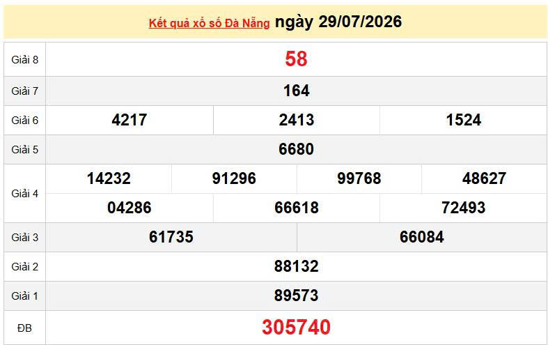 XSDNA 29/7, KQXSDNA 29/7, kết quả xổ số Đà Nẵng ngày 29/7/2026