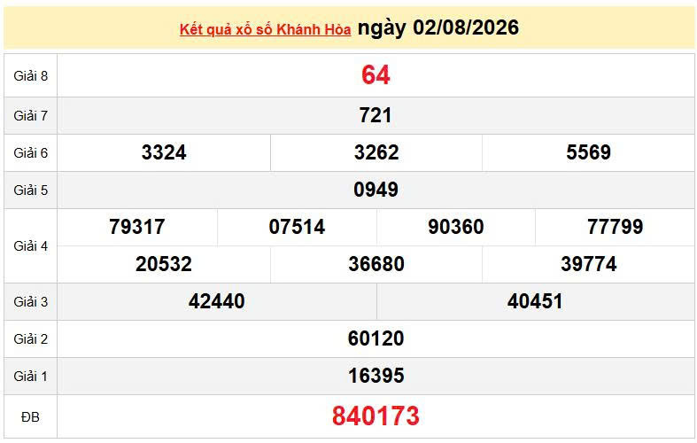 XSKH 2/8, KQXSKH 2/8, kết quả xổ số Khánh Hòa ngày 2/8/2026