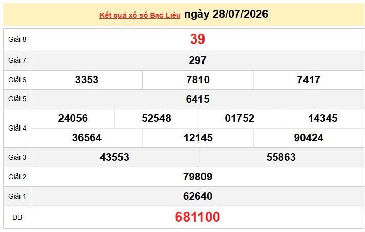 XSBL 28/7, KQXSBL 28/7, kết quả xổ số Bạc Liêu ngày 28/7/2026