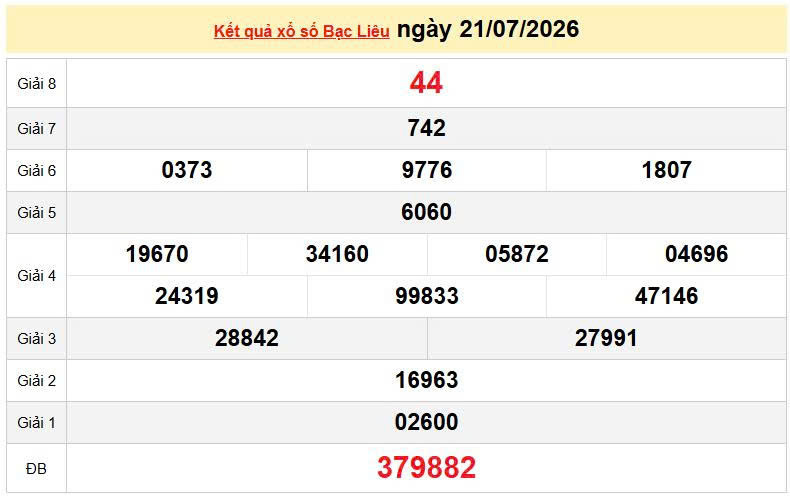 XSBL 21/7, KQXSBL 21/7, kết quả xổ số Bạc Liêu ngày 21/7/2026
