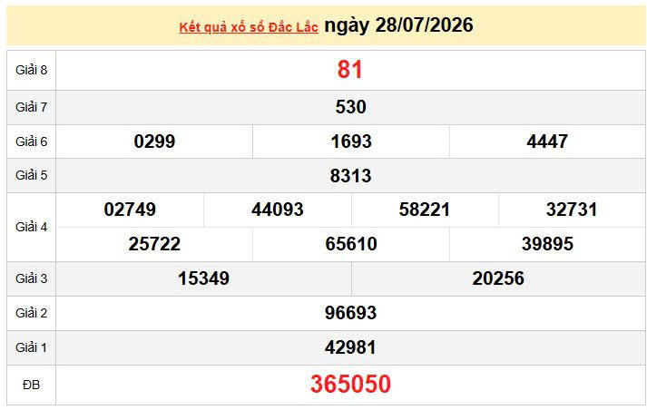 XSDLK 28/7, KQXSDLK 28/7, kết quả xổ số Đắk Lắk ngày 28/7/2026