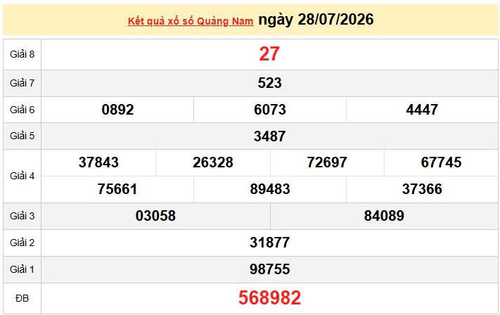 XSQNA 28/7 KQXSQNA 28/7, kết quả xổ số Quảng Nam ngày 28/7/2026