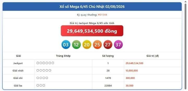 Vietlott 2/8, Vietlott Mega 6/45 ngày 2/8, kết quả xổ số Mega 6/45 ngày 2/8/2026