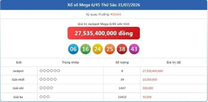 Vietlott 31/7, Vietlott Mega 6/45 ngày 31/7, kết quả xổ số Mega 6/45 ngày 31/7/2026
