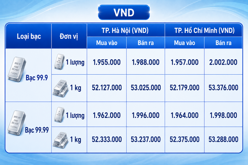 Giá bạc hôm nay 5/8/2026: Bật tăng trở lại - 1