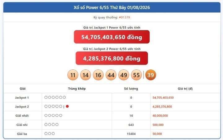 Vietlott 1/8, Vietlott Power 6/55 ngày 1/8, kết quả xổ số Power 6/55 ngày 1/8/2026