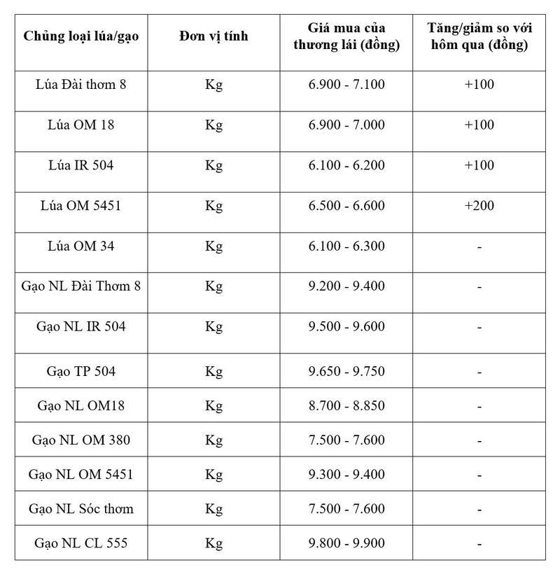 Bảng giá mang tính tham khảo.