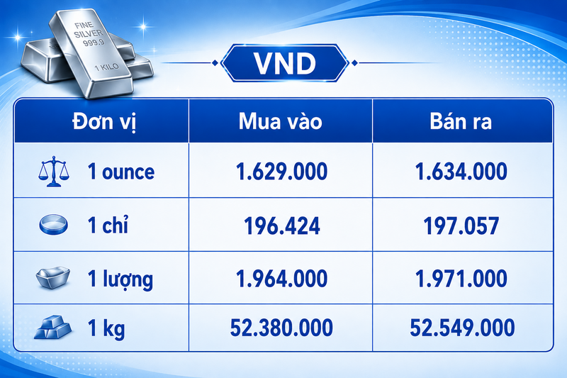 Giá bạc hôm nay 6/8/2026: Tiếp đà tăng - 3
