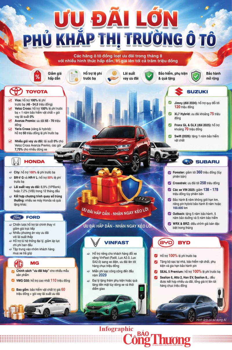 Infographic | Ưu đãi lớn phủ khắp thị trường ô tô - 1