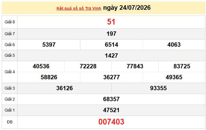 XSTV 24/7, KQXSTV 24/7, kết quả xổ số Trà Vinh ngày 24/7/2026