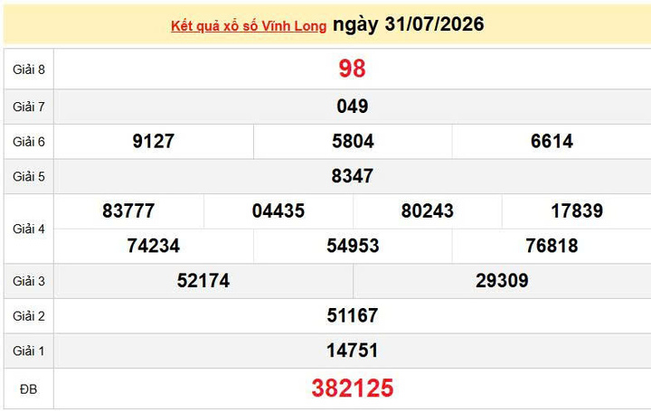 XSVL 31/7, KQXSVL 31/7, kết quả xổ số Vĩnh Long ngày 31/7/2026