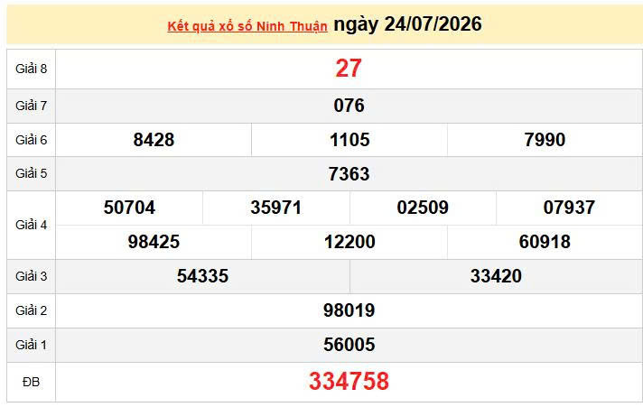XSNT 24/7, KQXSNT 24/7, kết quả xổ số Ninh thuận ngày 24/7/2026