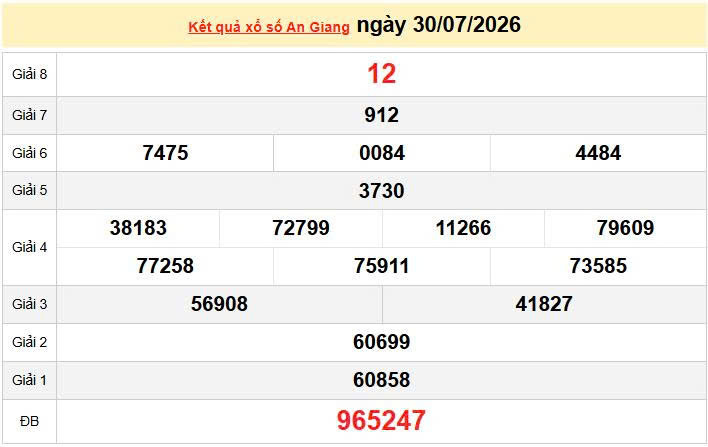 XSAG 30/7, KQXSAG 30/7, kết quả xổ số An Giang ngày 30/7/2026