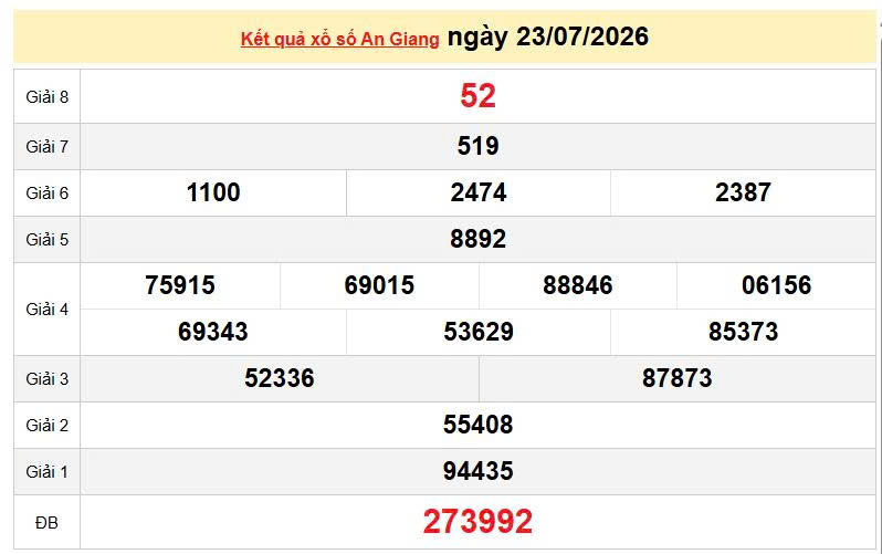 XSAG 23/7, KQXSAG 23/7, kết quả xổ số An Giang ngày 23/7/2026