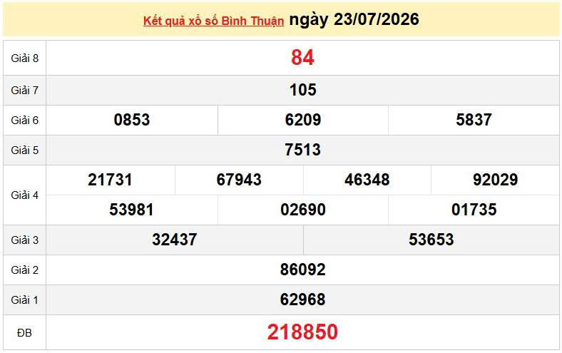 XSBTH 23/7, KQXSBTH 23/7, kết quả xổ số Bình Thuận ngày 23/7/2026
