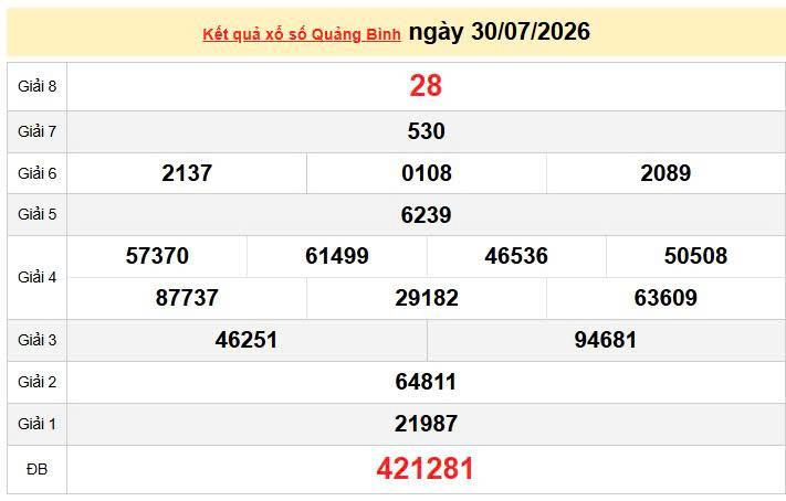 XSQB 30/7, KQXSQB 30/7, kết quả xổ số Quảng Bình ngày 30/7/2026