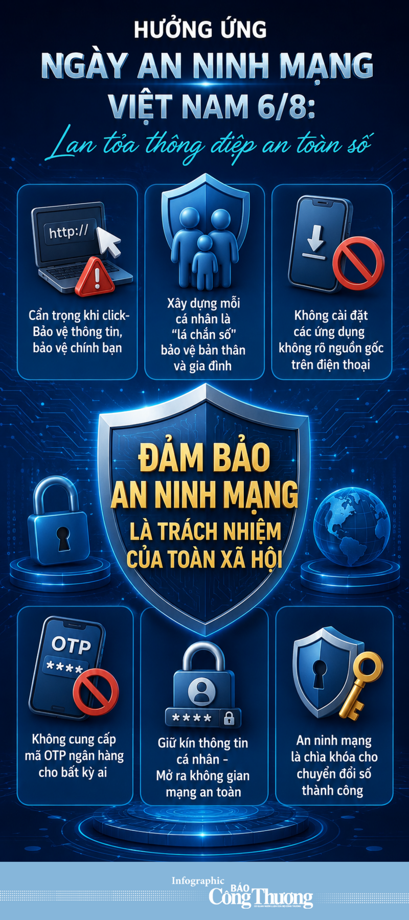 Infographic | Ngày An ninh mạng Việt Nam 6/8: Lan tỏa thông điệp an toàn số - 1