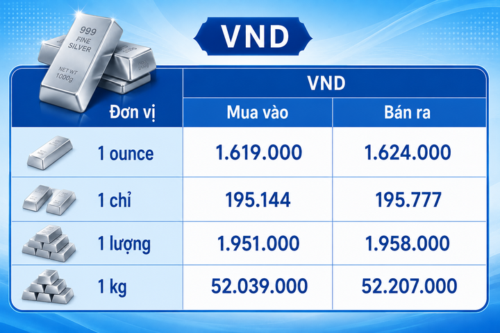 Giá bạc hôm nay 7/8/2026: Đảo chiều suy giảm - 3
