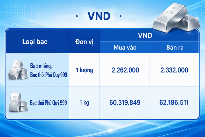 Giá bạc hôm nay 7/8/2026: Đảo chiều suy giảm - 2