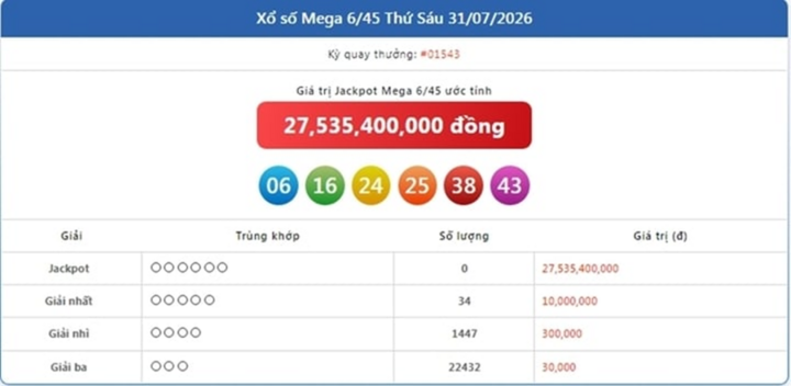 Vietlott 31/7, Vietlott Mega 6/45 ngày 31/7, kết quả xổ số Mega 6/45 ngày 31/7/2026