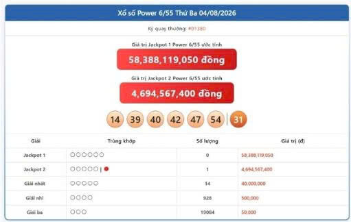 Vietlott 4/8, Vietlott Power 6/55 ngày 4/8, kết quả xổ số Power 6/55 ngày 4/8/2026