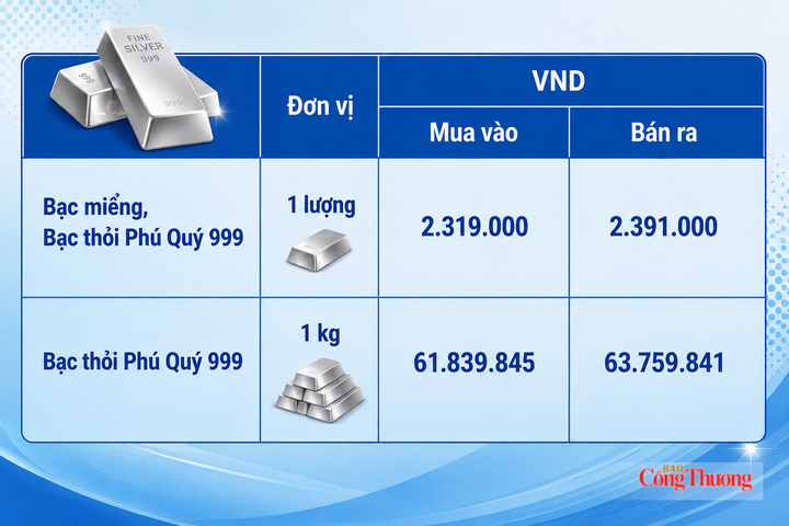 Giá bạc hôm nay 8/8/2026: Bật tăng trở lại - 2