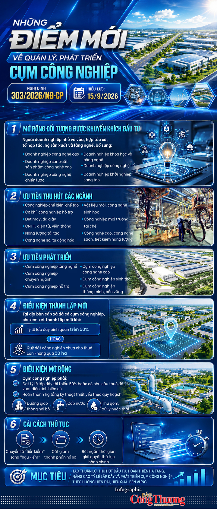 Infographic | Những điểm mới về quản lý, phát triển cụm công nghiệp - 1