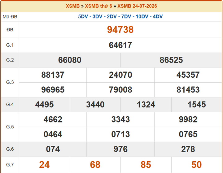 XSHP24/7, KQXSHP24/7, kết quả xổ số Hải Phòng ngày 24/7/2026