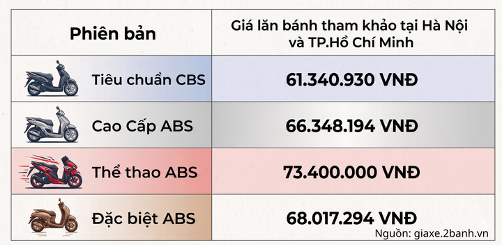 Nguồn: giaxe.2banh.vn